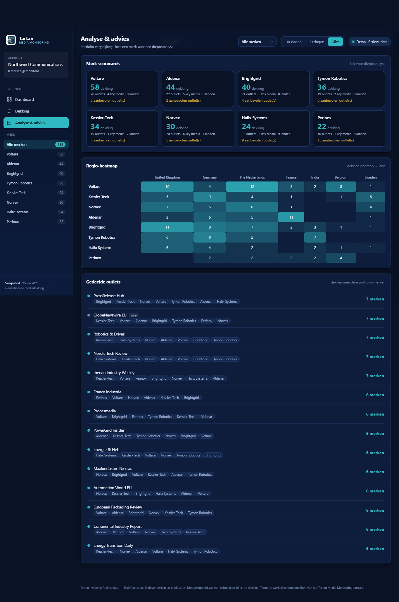 Tartan Media Monitoring portaal — analyse & advies