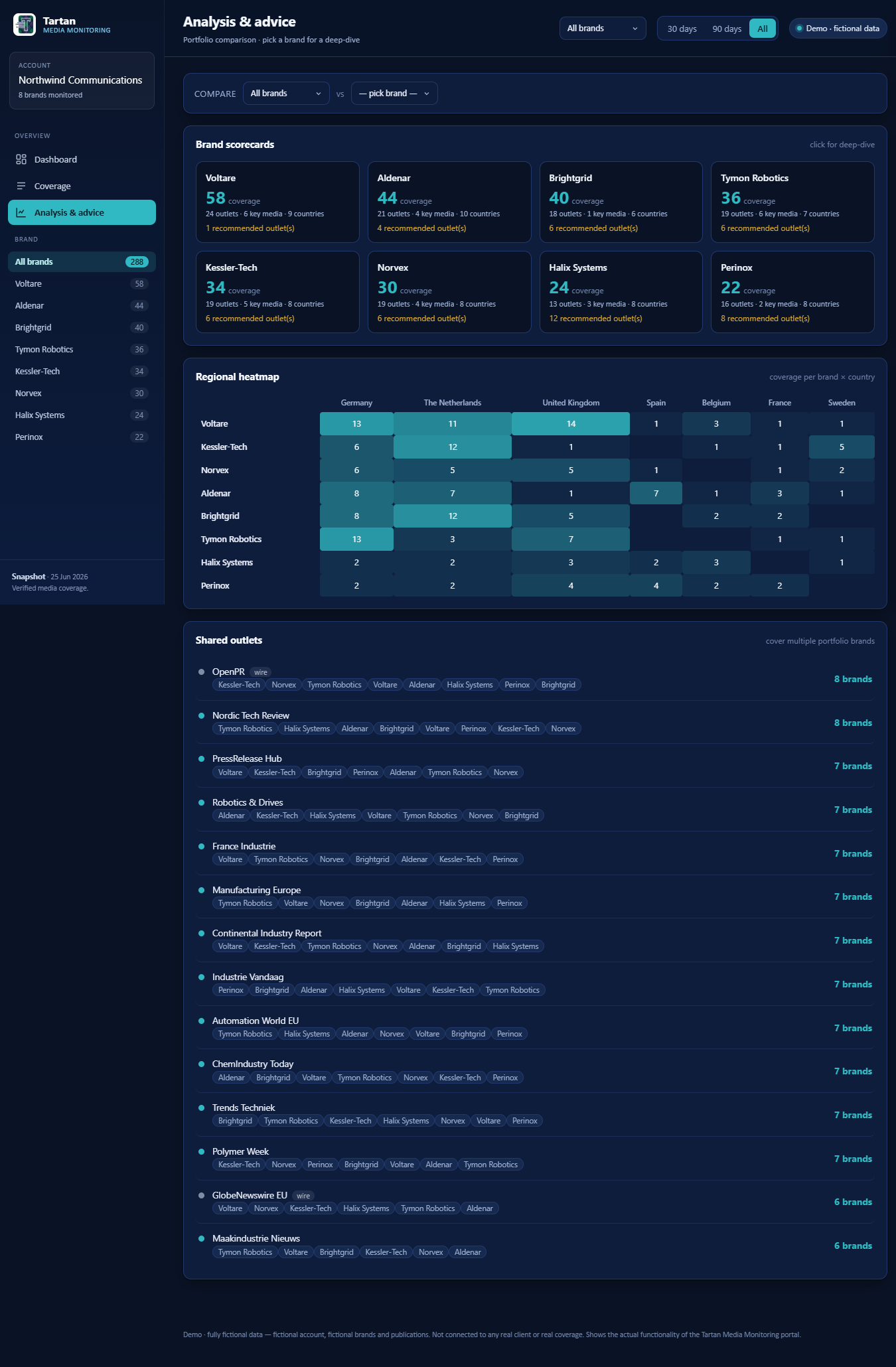 Tartan Media Monitoring portal — analysis & advice