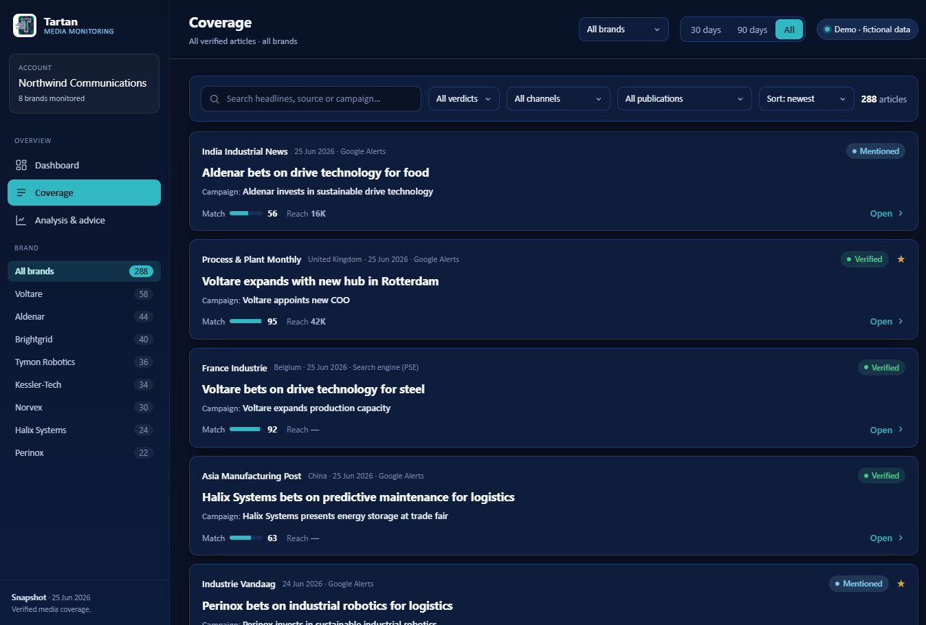 Tartan Media Monitoring portal — coverage