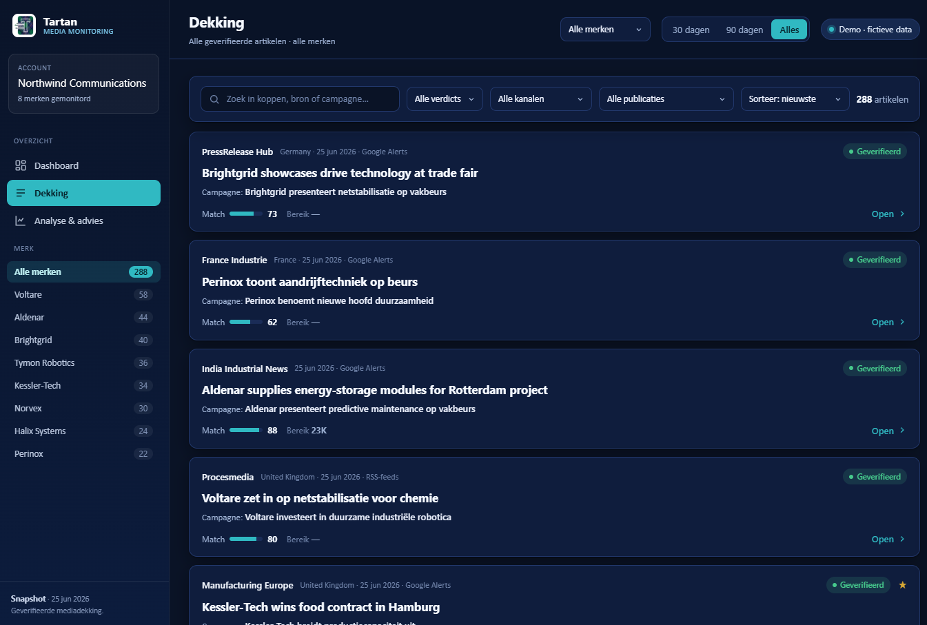 Tartan Media Monitoring portaal — dekking